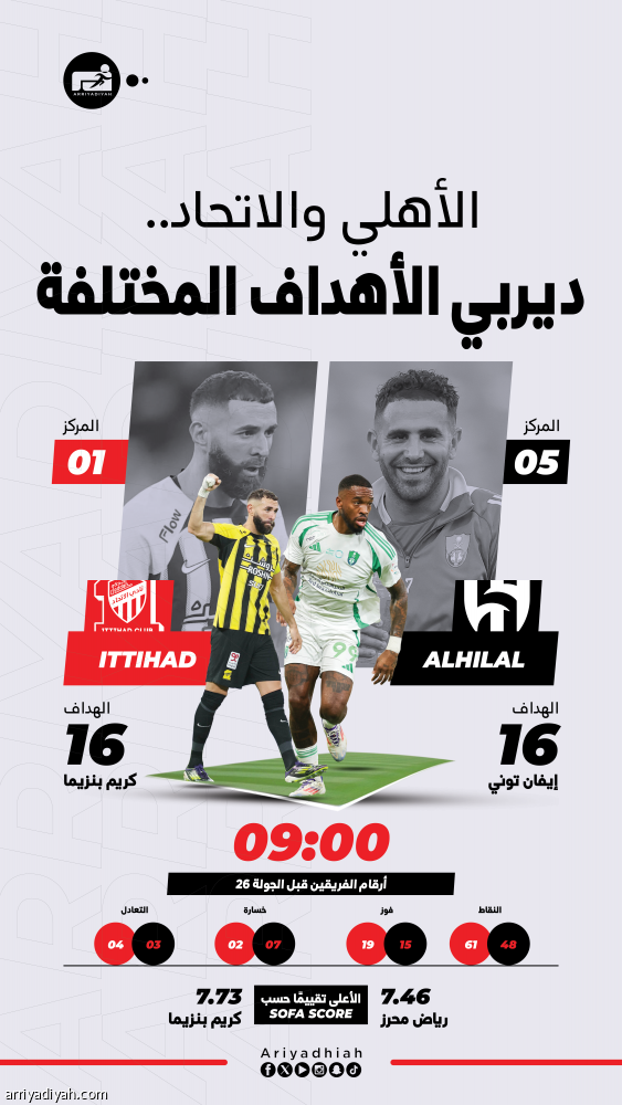 الأهلي والاتحاد.. بين رد الدين وتأكيد الصدارة