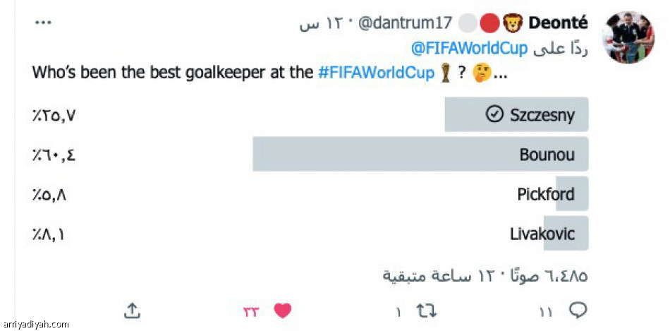 بونو
«يا له من أسطورة»