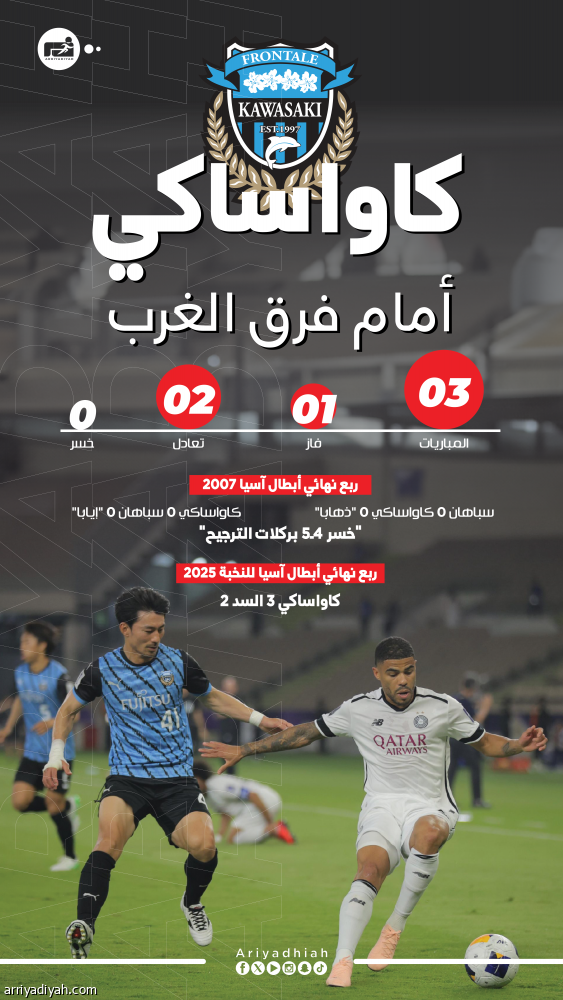 قبل النصر.. كاواساكي لا يخسر مع الغرب