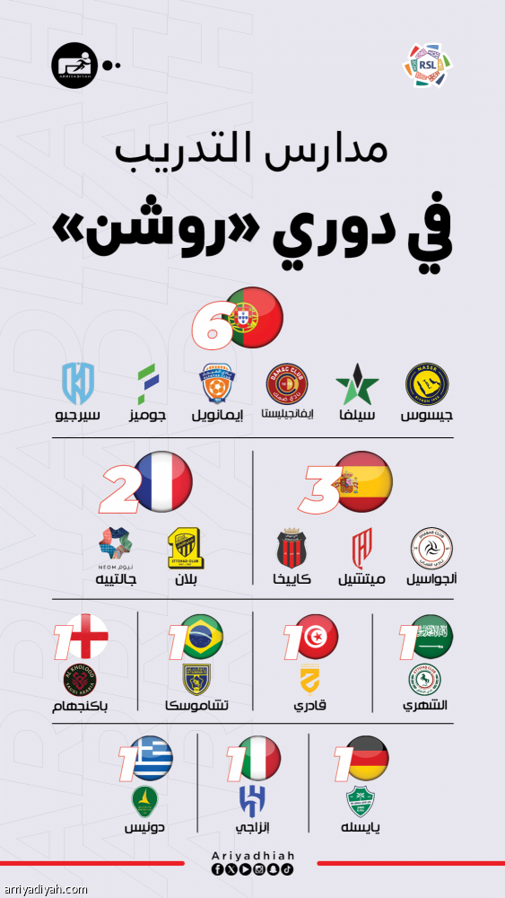 المدرسة البرتغالية أولا.. والإسبانية ثانية