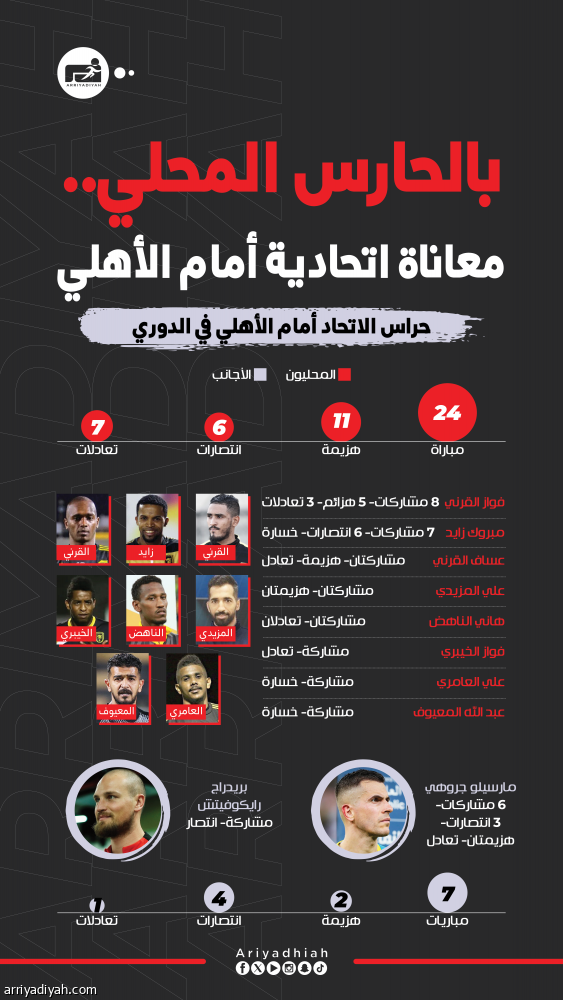 زايد.. آخر حارس محلي هزم الأهلي