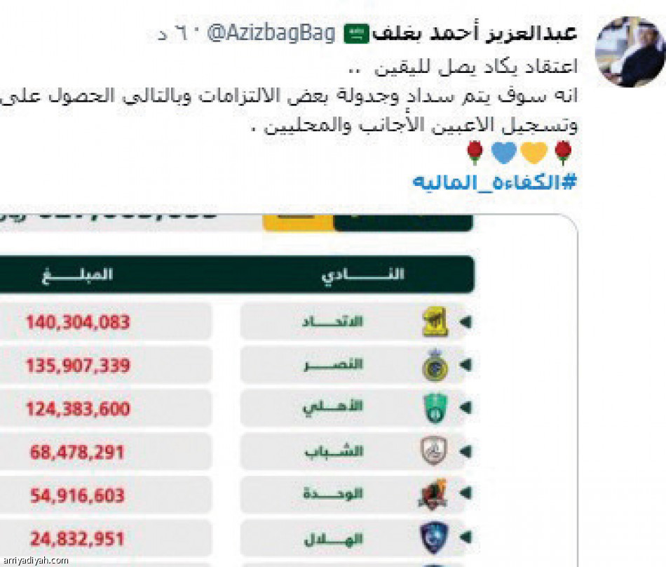 الكفاءة المالية.. 
تسيطر على الترند