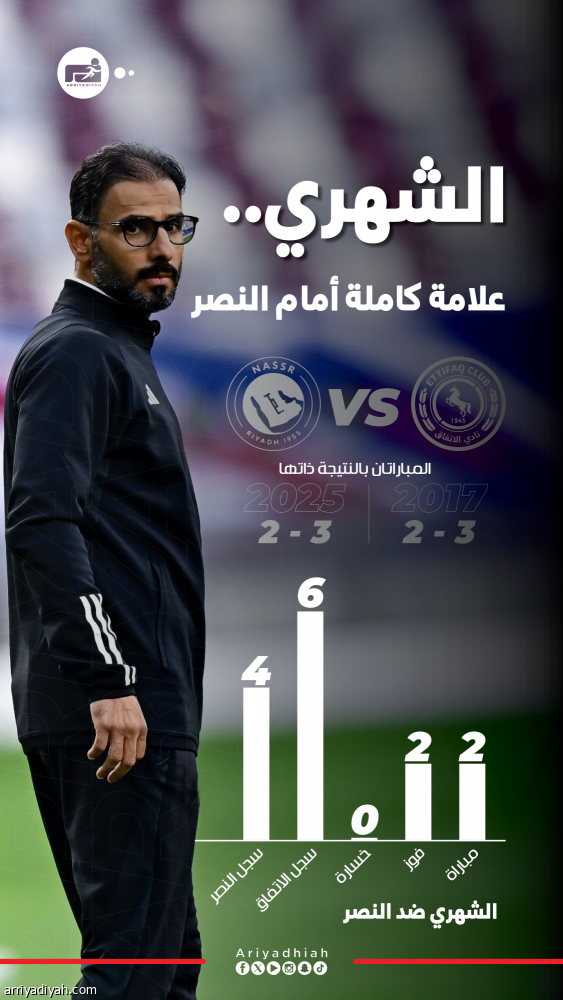 الشهري.. لا يعرف إلا الفوز أمام النصر