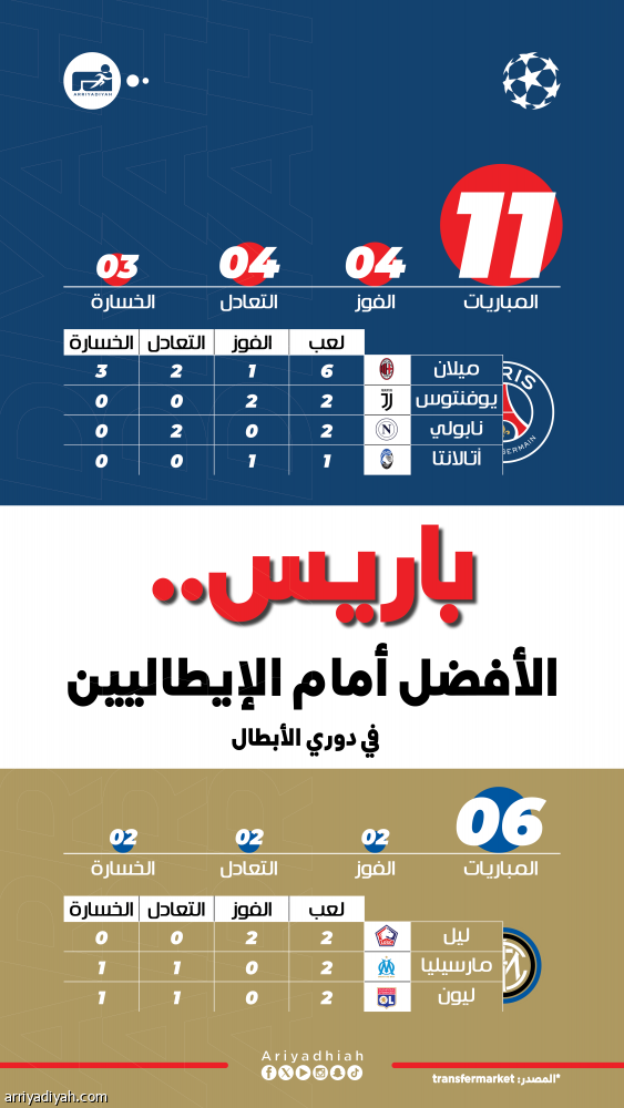 باريس يحلم بأمجاد مارسيليا.. وإنتر يخطط على الرابع