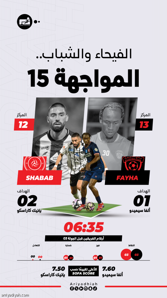 أمام الشباب.. الفيحاء يفتش عن فرحة 2857 يوما