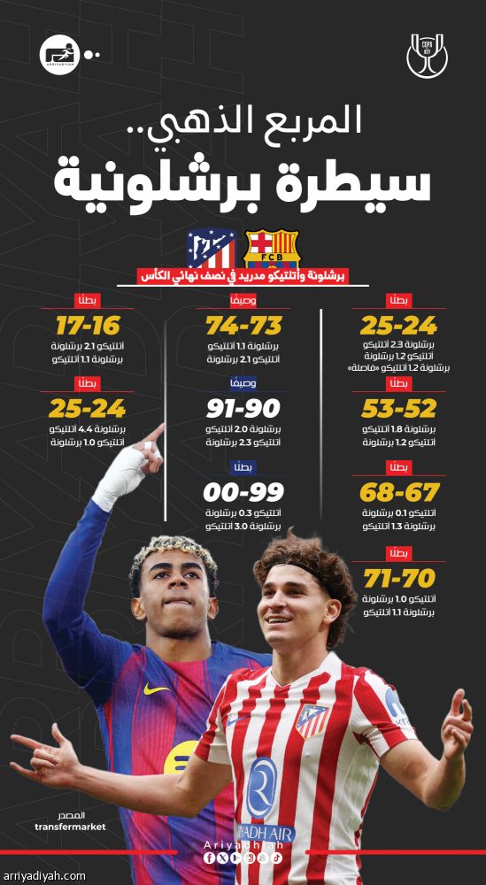 نصف النهائي.. برشلونة وأتلتيكو في التحدي العاشر