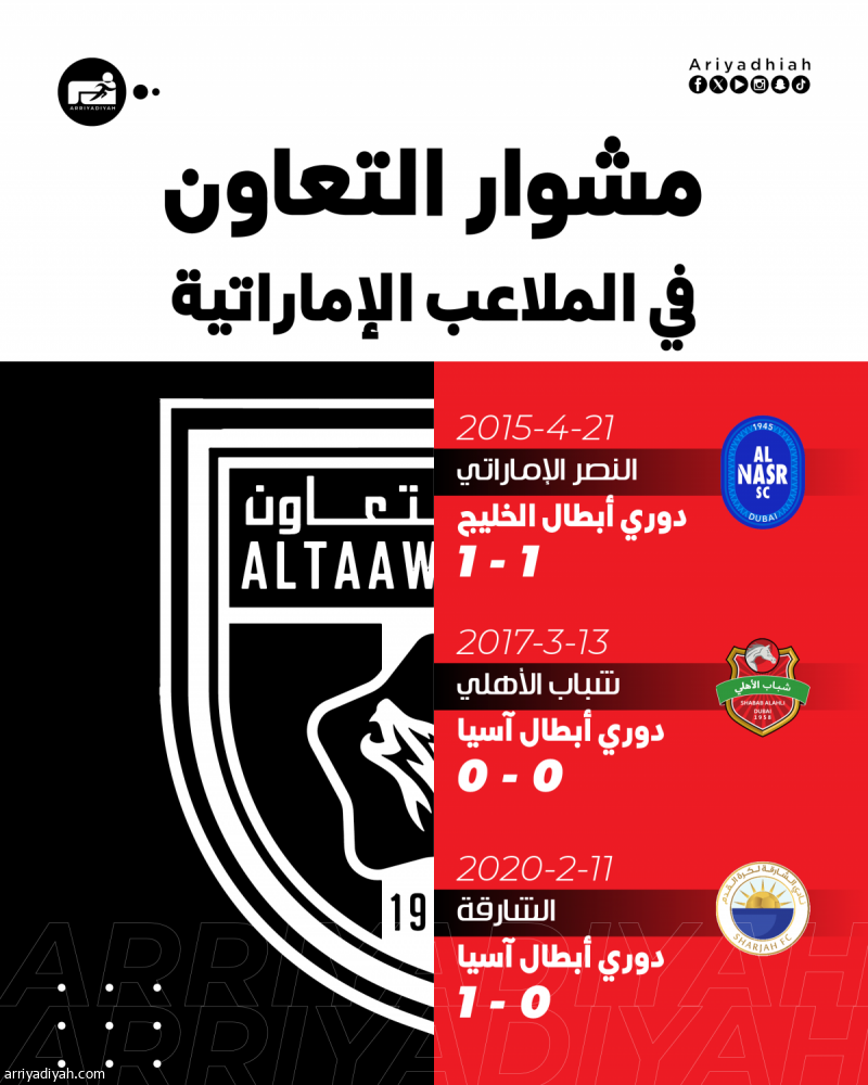 في الملاعب الإماراتية.. التعاون لا يعرف الخسارة