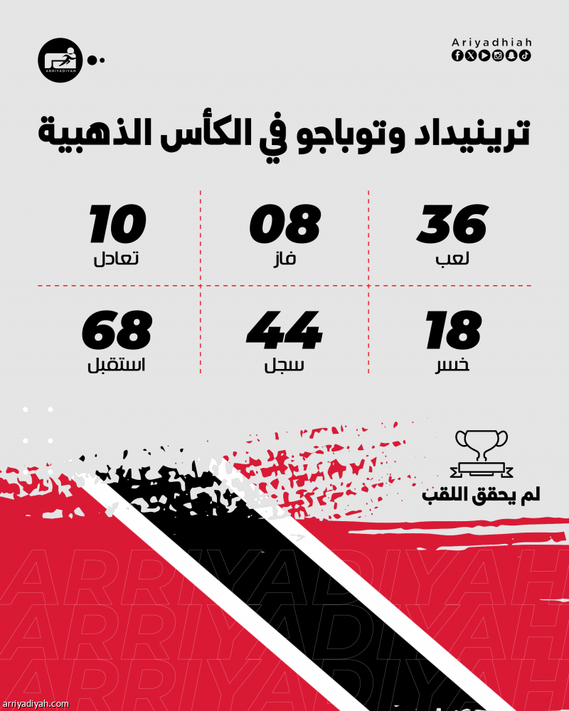 مجموعة الأخضر.. بطل وخصمان لا يعرفان الذهب