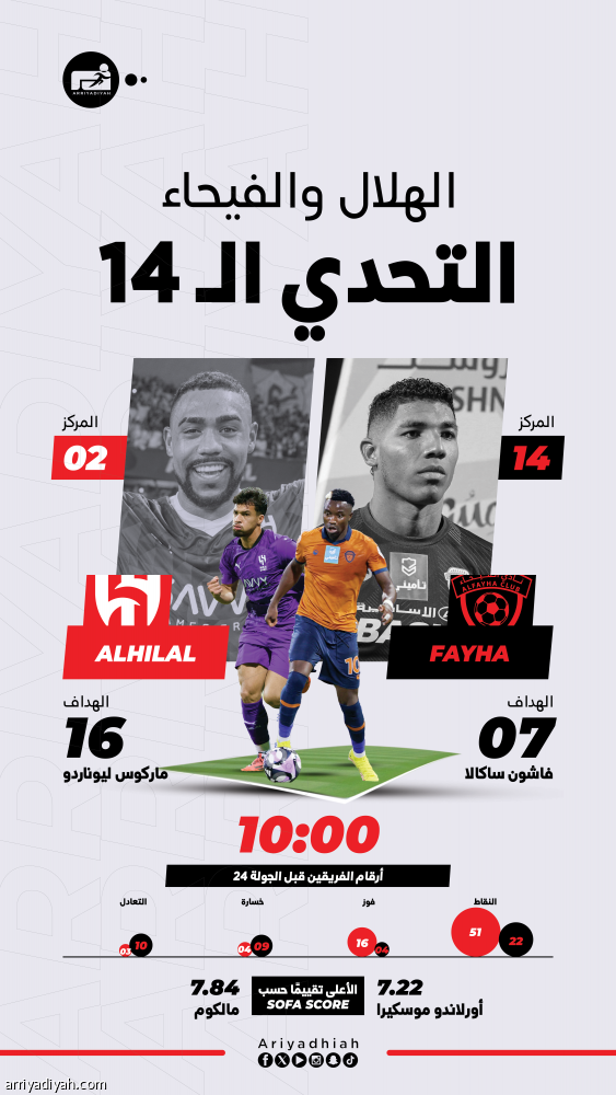 الهلال ينشد النهوض بنقاط الفيحاء