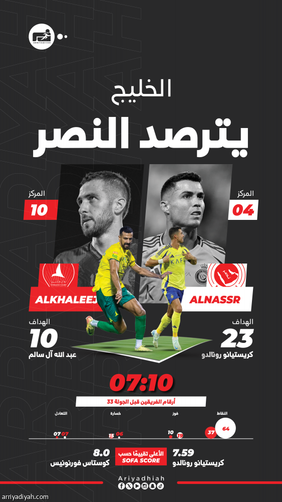 النصر والخليج.. تحدّ خارج الحسابات