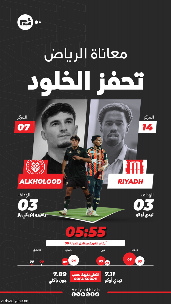 الرياض والخلود.. مواجهة فض الشراكة