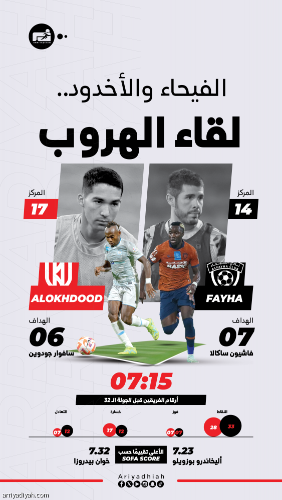 الهروب من الخطر يجمع الفيحاء والأخدود