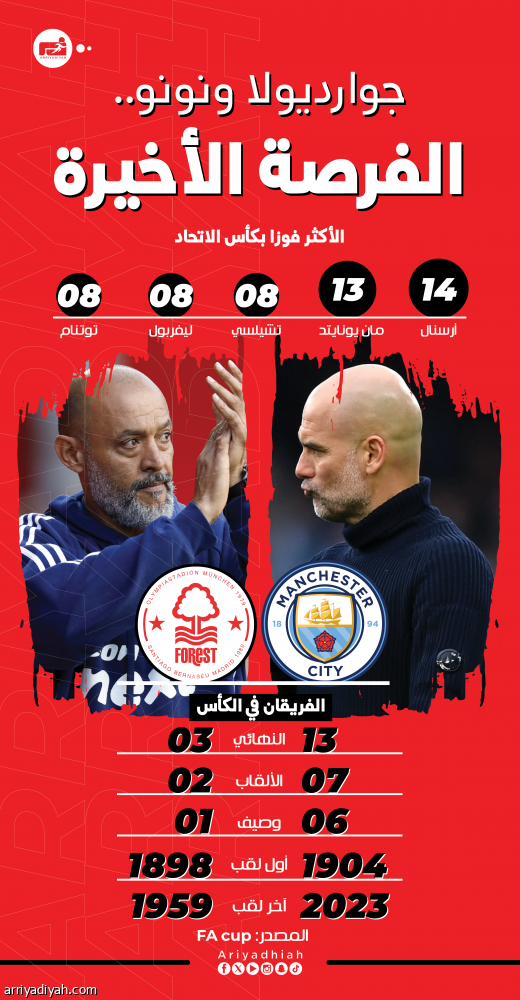 سيتي ينشد النهائي الثالث.. ونوتنجهام يحلم بسيناريو 35 عاما