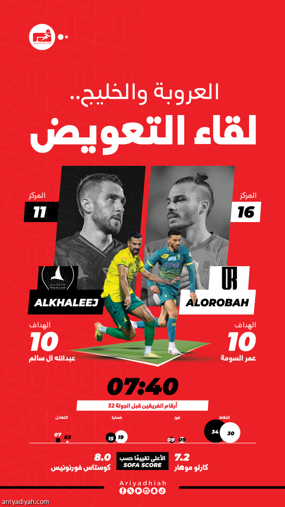 صراع التعويض بين العروبة والخليج